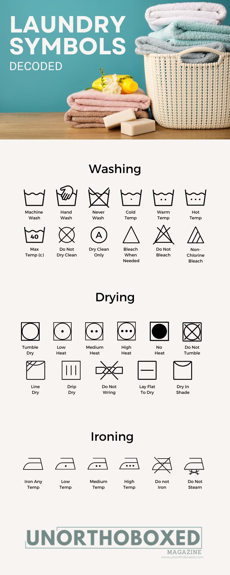 Laundry Symbols Decoded | Unorthoboxed